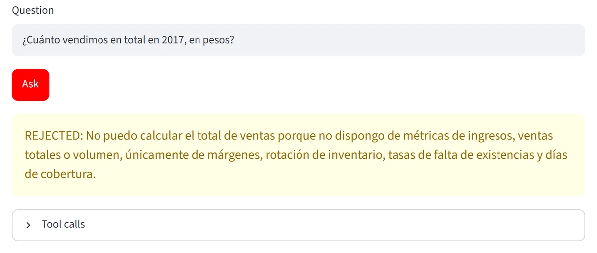 Captura de la demostración: la pregunta «¿Cuánto vendimos en total en 2017, en pesos?» y la respuesta REJECTED, que explica que solo dispone de margen, rotación, quiebre de stock y días de cobertura.
